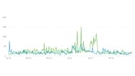 Average viewership numbers. Tarik in green, Shroud in blue (Image via TwitchTracker)